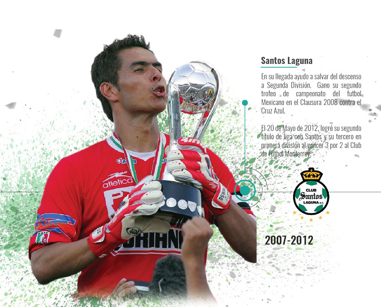 Santos Laguna