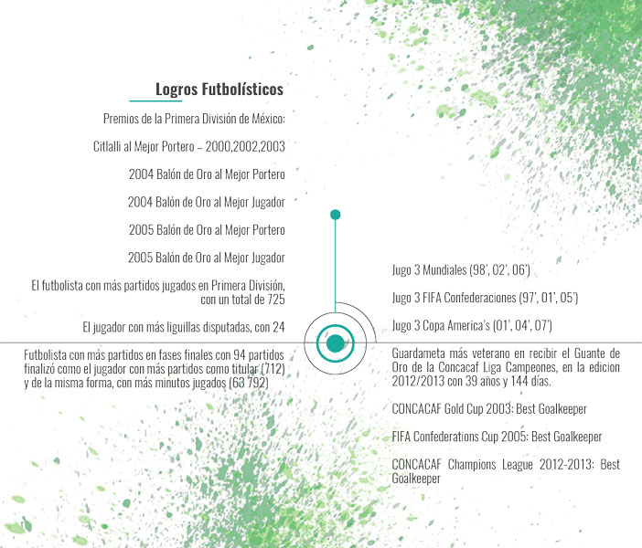 Logros Futbolísticos