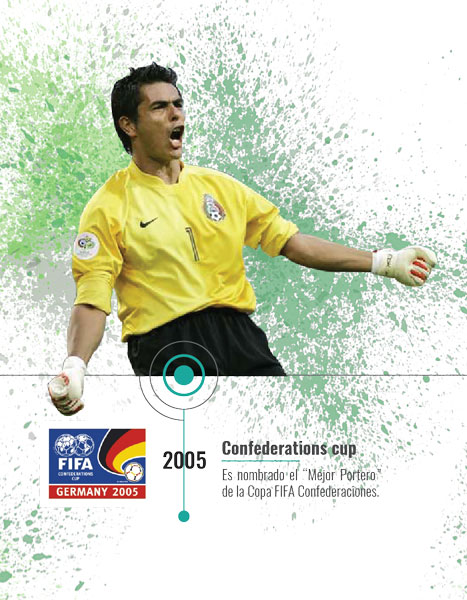 Confederations Cup